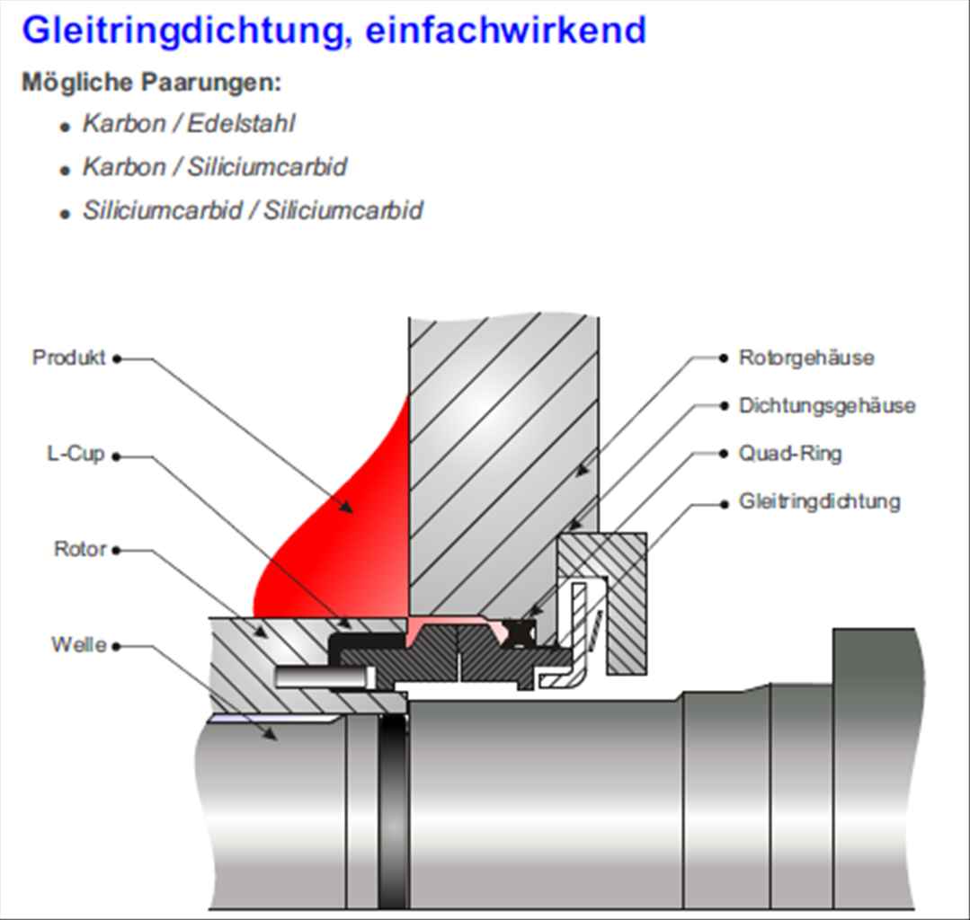 Gleitringdichtung einfach